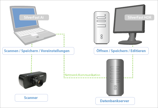 workflow1_de