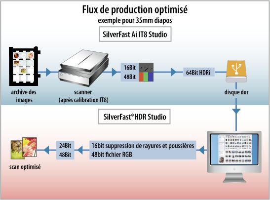 workflow_fr