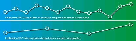 Advanced_Calibration_Messpunkte_cyan_gruen_450px_es