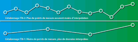 Advanced_Calibration_Messpunkte_cyan_gruen_450px_fr