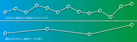 Advanced_Calibration_Messpunkte_cyan_gruen_450px_jp