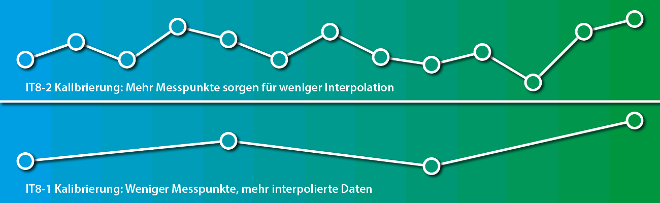 Auto It8 Kalibrierung Nach Iso 12641 Vollautomatisch Mit Silverfast