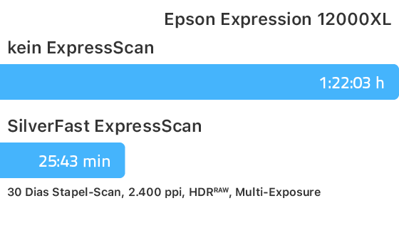 ExpressScan_Zeitvergleich_quick_Epson_12000XL_de