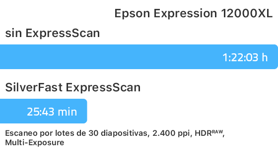 ExpressScan_Zeitvergleich_quick_Epson_12000XL_es