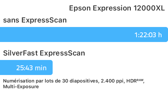 ExpressScan_Zeitvergleich_quick_Epson_12000XL_fr