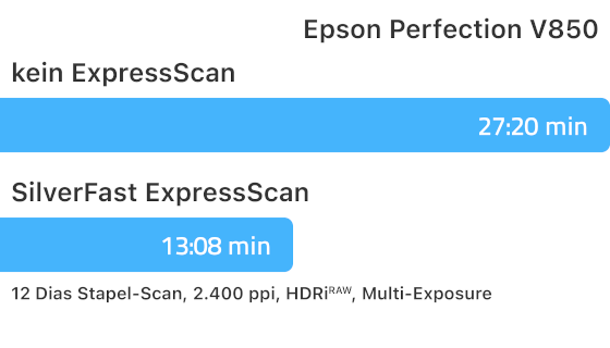 ExpressScan_Zeitvergleich_quick_Epson_V850_de