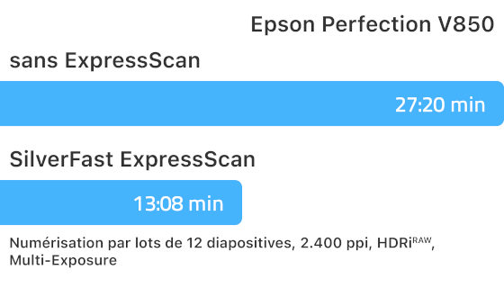 ExpressScan_Zeitvergleich_quick_Epson_V850_fr