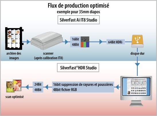 workflow_fr