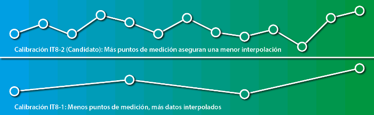Advanced_Calibration_Messpunkte_cyan_gruen_740px_es