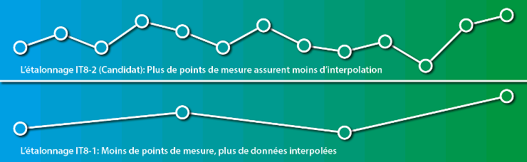 Advanced_Calibration_Messpunkte_cyan_gruen_740px_fr