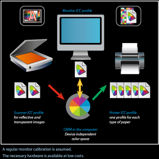 workflow_drucker_kalibration_en_small