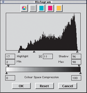 Histogramme SilverFast