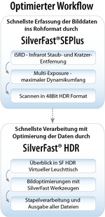 workflow-se_de_tn