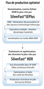 workflow-se_fr_tn