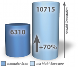 me_diagramm_10000xl_de