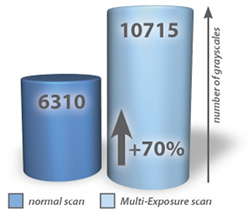 me_diagramm_10000xl_en