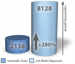 me_diagramm_11000xl_de