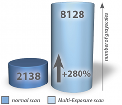 me_diagramm_11000xl_en
